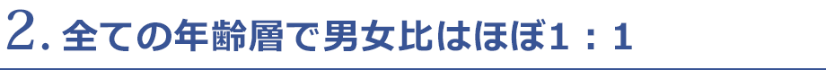 全ての年齢層で男女比はほぼ1：1