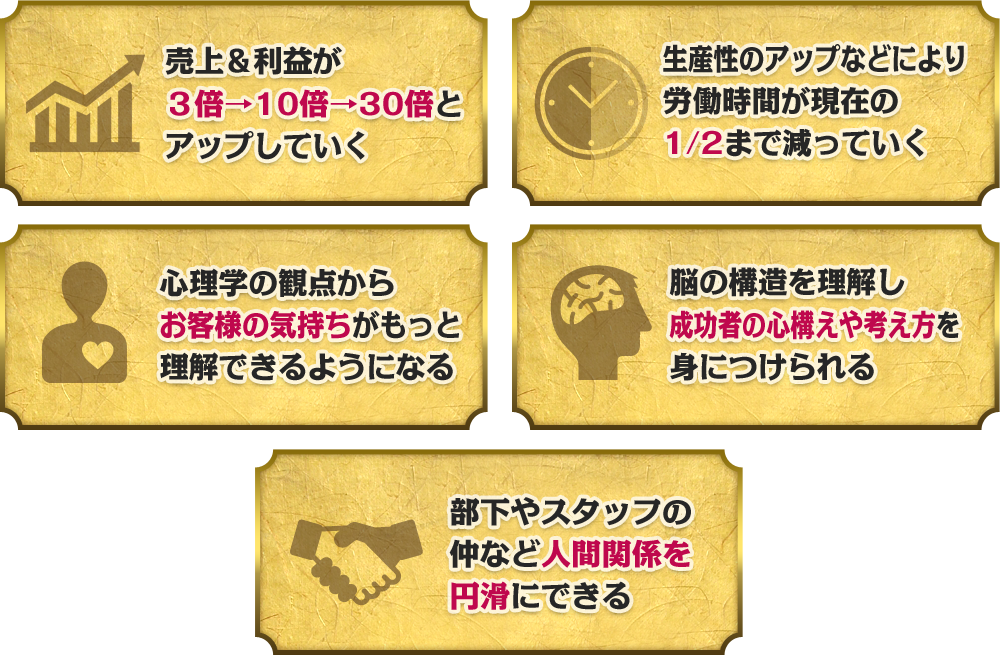 list