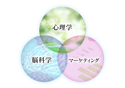 脳科学｜心理学｜マーケティング